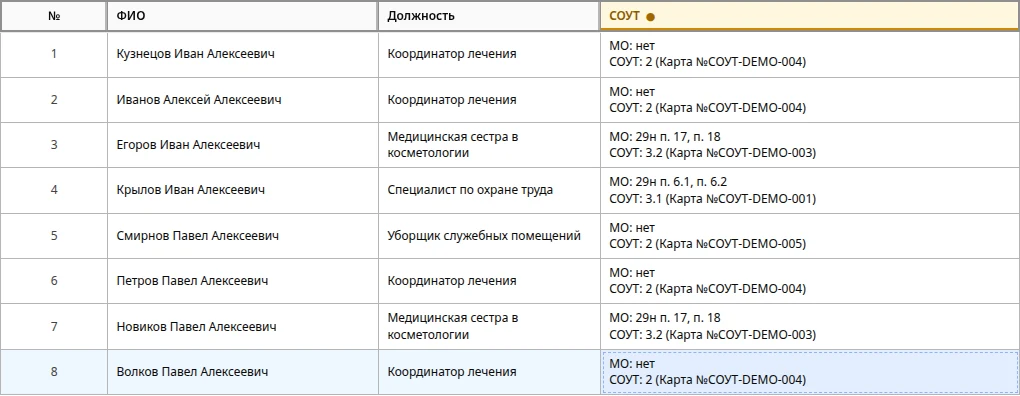 ФИО, должность и сведения СОУТ в таблице сотрудников демо СОТика